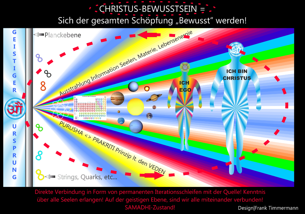 Samadhi Zustand Christus Bewusstsein